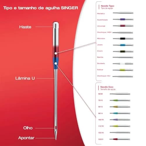 SINGER Universal 2020 Sewing Machine Needles, Size 80/12 (10-Pack, Ball Point) thumbnail 2