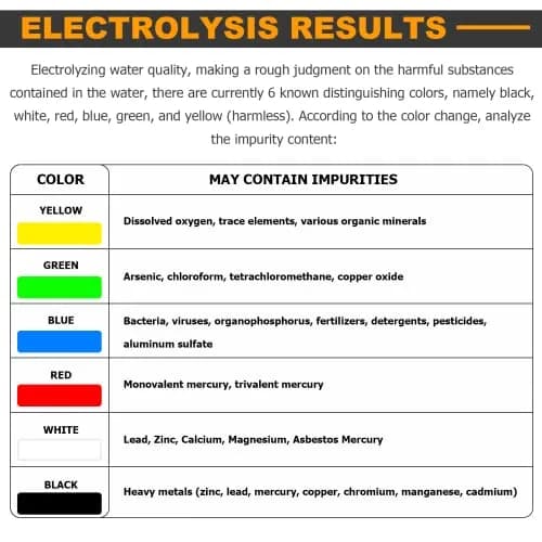 Consfly Water Electrolyzer Water Quality Tester Home Use | Quick & Easy Water Analysis thumbnail 4