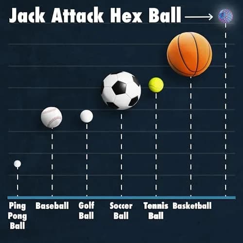 Jack Attack Hex Crazy Bounce Ball | Unisex Outdoor Toy for All Ages thumbnail 5