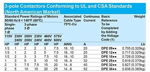 Square D by Schneider Electric DPE32U7 IEC Contactor 15HP 460V | HVAC & AC Control, DIN-Rail Mount thumbnail 2