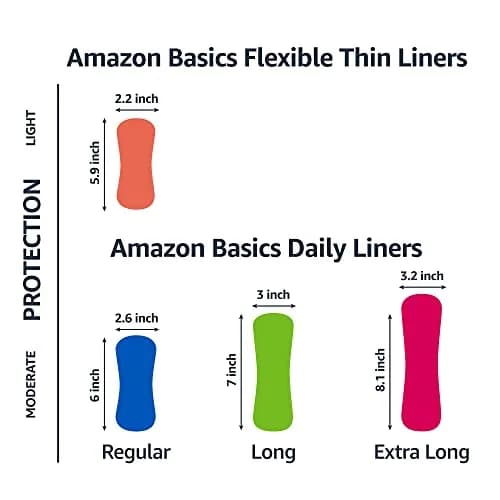 Amazon Basics Daily Pantiliner, Regular Length, Unscented, 300 Count (6 Packs of 50) | Feminine Pads for Light Protection thumbnail 2
