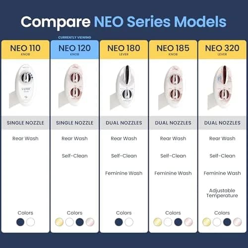 LUXE Bidet NEO 120 Bidet Attachment Rose Gold | Single Nozzle Self-Cleaning Mechanical Bidet for Toilet Seats 18 cm (7 in) thumbnail 5