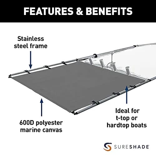SureShade PTX Power Shade - 69" Wide (Gray) | Marine Canvas & Stainless Steel thumbnail 3