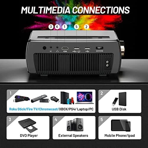 ClokoWe Video Projector 1080P HD 5G WiFi Bluetooth Portable | Home Theater with Screen thumbnail 4