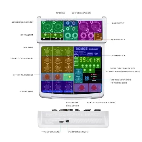 BOMGE 4 Channel Professional Audio Mixer, Sound Board Mixing Console 24.2cm (9.5in) | USB, Bluetooth, 48V Phantom Power thumbnail 8