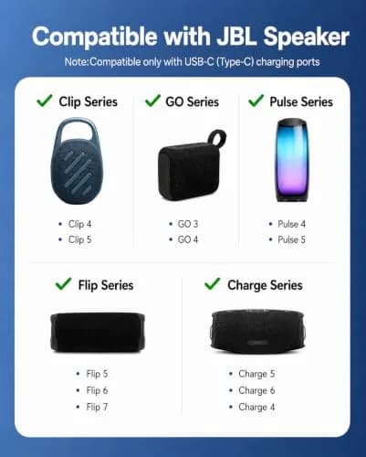 Dexpt USB-C Charging Cable 1.5m (5ft) for JBL Speakers & Headphones | Fast & Reliable Power thumbnail 2