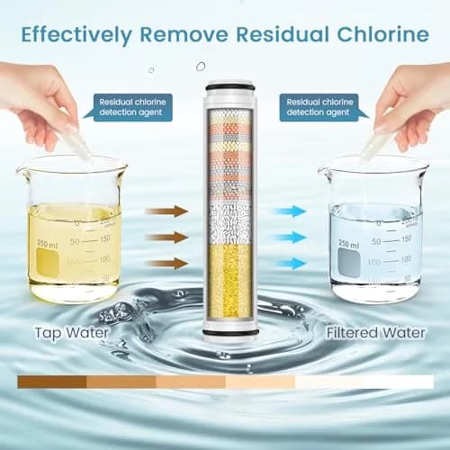 FEELSO Shower Filter for Handheld Shower Head | 2 PCS Replacement Filters for Hard Water & Chlorine thumbnail 6