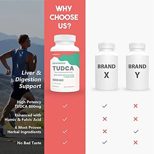 KoNefancy TUDCA Bile Salts with Milk Thistle Liver Supplements,60 Capsules | Liver Detox & Support thumbnail 6