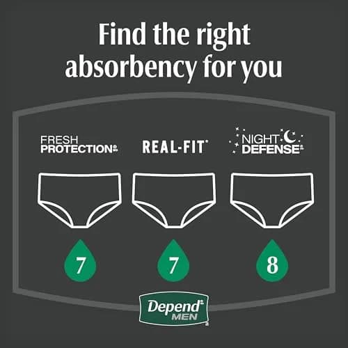 Depend Night Defense Adult Diapers for Men, XL, 12 Count | Maximum Absorbency Overnight Protection thumbnail 7