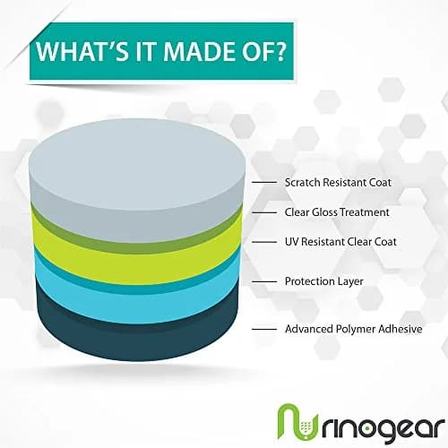 RinoGear Screen Protector for Fitbit Charge 6 & 5 | Flexible Clear Film, Case Friendly, 8 Pack thumbnail 8