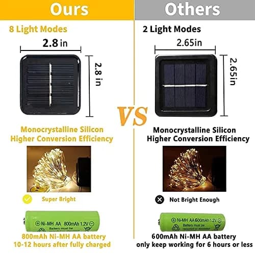Dazzle Bright Solar String Lights Outdoor 2 Pack 45.9ft (14m) | 240 LEDs Warm White thumbnail 4