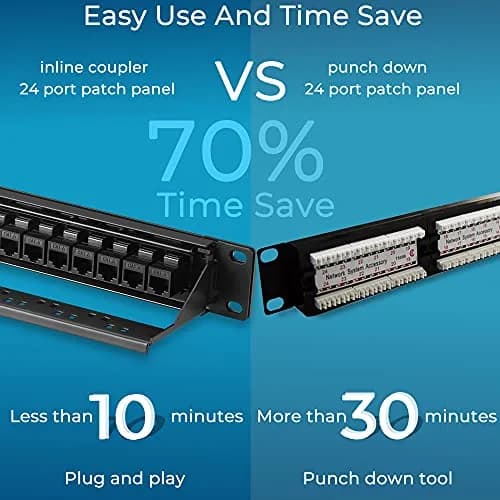 Rapink 24-Port Cat6 Patch Panel with Inline Keystone Couplers 19-Inch | 10Gbps Speed Support thumbnail 2