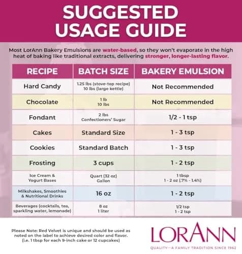 LorAnn Oils Pistachio Emulsion & Flavoring For Baking | Bakery-Grade, Gluten-Free, USA Made, 4 Fl Oz thumbnail 6