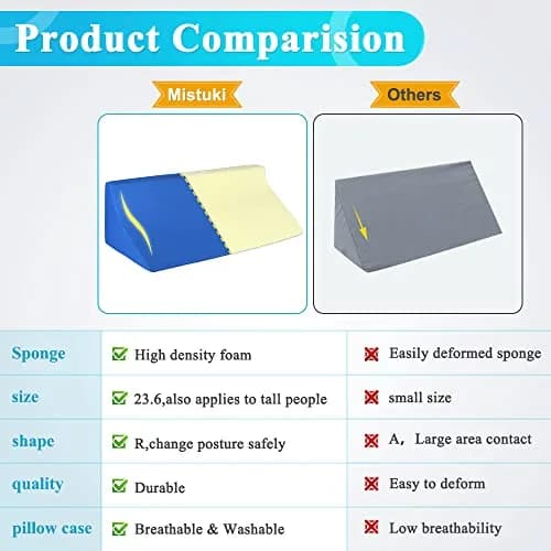 Mistuki Wedge Pillow for Bed Sores & Post Surgery Support | 23.62 Inch Foam Incline Bed Wedge for Elderly & Pregnancy thumbnail 6