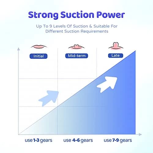 Rolevin Electric Nipple Corrector for Flat or Inverted Nipples | 4 Modes, 9 Suction Levels, Pacifier-Grade Silicone thumbnail 4