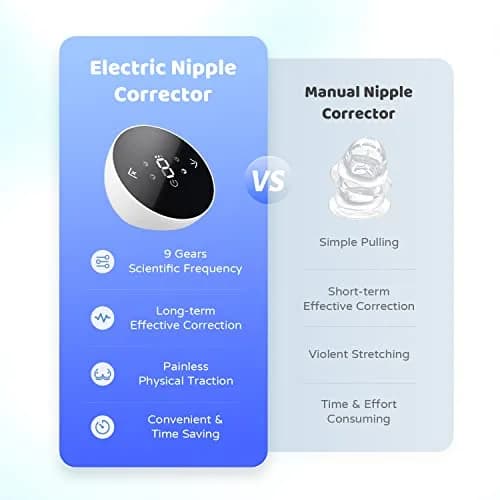 Rolevin Electric Nipple Corrector for Flat or Inverted Nipples | 4 Modes, 9 Suction Levels, Pacifier-Grade Silicone thumbnail 5