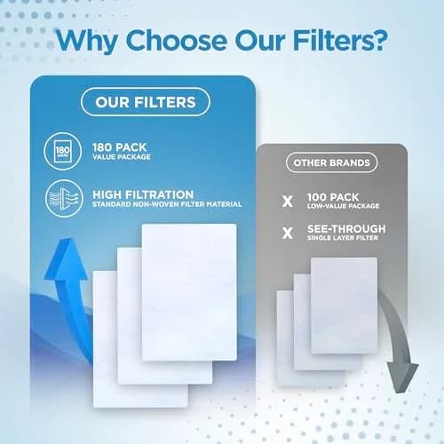 RespLabs CPAP Filters for ResMed AirSense 10 & AirCurve 10, 180 Count | 3+ Year Supply thumbnail 4