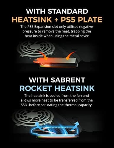 SABRENT M.2 NVMe PS5 Heatsink (SB-PSHS) | High-Performance Cooling for PS5 SSD Expansion thumbnail 3