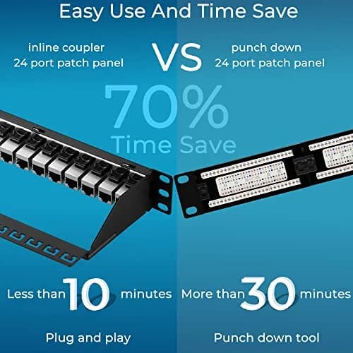 Rapink 24 Port Cat7 Patch Panel with Inline Couplers | 10Gbps STP Shielded 19-Inch Rackmount Network Panel thumbnail 3