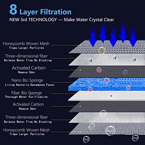 sunjojo 8-Layer Aquarium Filter Media Pad 40x30cm (15.7"x11.8") | Crystal Clear Water Filtration thumbnail 2