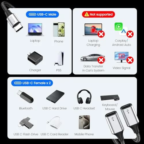 MOGOOD USB C Splitter Adapter, Dual USB-C Female Data Split Y-Cable | 2-Pack Silver thumbnail 6