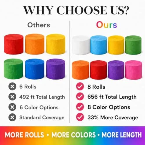 Captain Decor 8-Pack Rainbow Crepe Paper Streamers | 656ft Total Length, 1.8" Width thumbnail 3