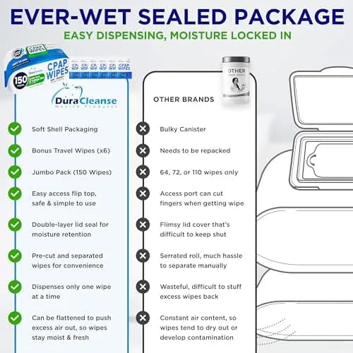 Dura Cleanse XL CPAP Mask Wipes - 156 Count (150 + 6 Travel) | Unscented, Alcohol-Free, Aloe Vera Infused thumbnail 6