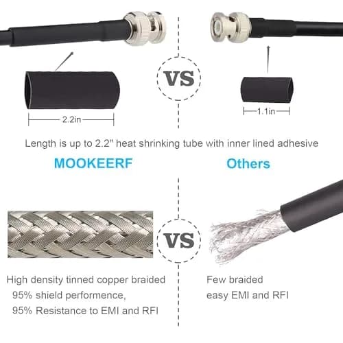MOOKEERF RG58 BNC Cable 3.05m (10ft) Male to Male | Low Loss Coaxial Extension for Radios & Antennas thumbnail 3