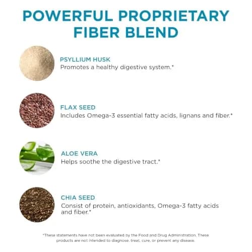 Pure for Men Stay Ready Fiber Supplement Psyllium Husk 240 Vegan Capsules | Supports Digestive Regularity & Gut Health thumbnail 5