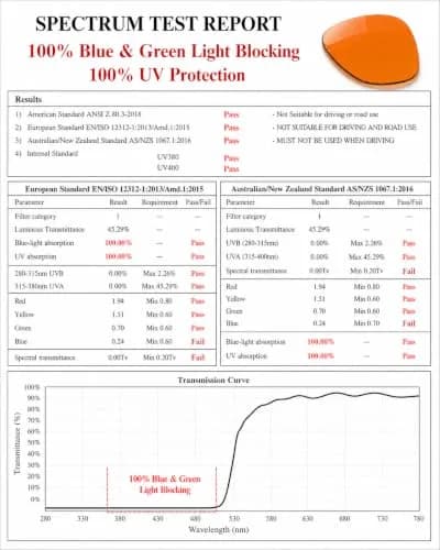 Bloomoak Amber Blue Light Blocking Glasses - Gaming & Sleep Aid - 145mm Arm, 58mm Lens Width | Filters 99% Harmful Blue Light thumbnail 3