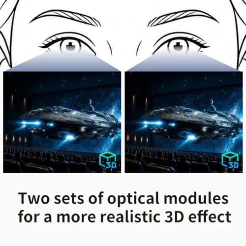 VISIONHMD Bigeyes H1 Video Glasses 2D & 3D | HDMI Input, Adjustable Lenses, Lightweight Personal Theater thumbnail 9