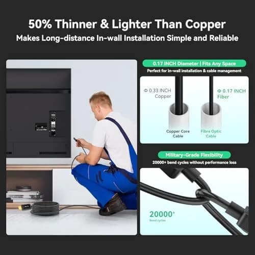 FIBBR Fiber Optic HDMI 2.1 Cable 1m (3.3ft) 48Gbps 8K@60Hz | Supports VRR, ALLM, eARC thumbnail 5
