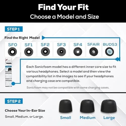 SONICFOAM SF2 Memory Foam Earbud Tips Medium | Fits Earbuds 4.4-5.7mm, Lasts 4 Weeks thumbnail 2