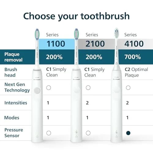 Philips Sonicare 1100 Series Rechargeable Electric Toothbrush with C1 Simply Clean Brush Head, White Grey | 2-Minute Guided Timer & 14-Day Battery thumbnail 8