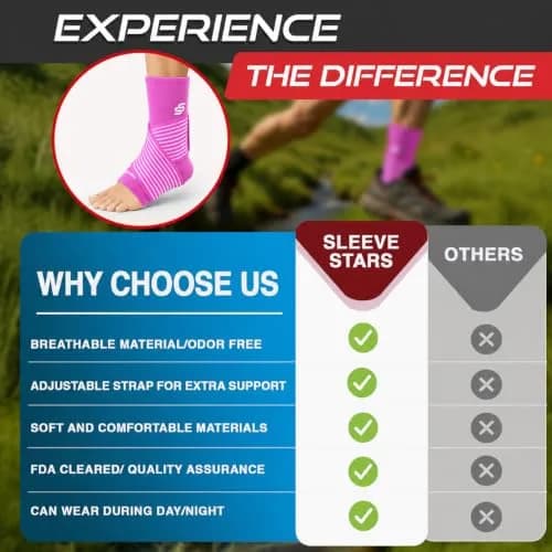 Sleeve Stars Adjustable Ankle Brace Support for Men & Women, Medium (10"-12") Hot Pink | Orthopedic Brace thumbnail 2