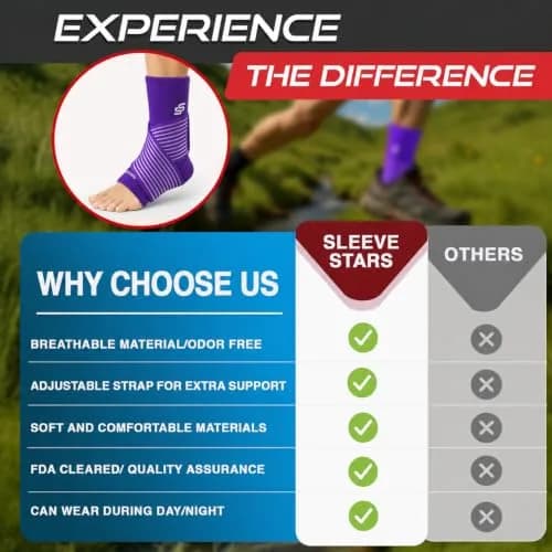 Sleeve Stars Ankle Brace for Plantar Fasciitis Relief, Medium, Dark Purple | Orthopedic Brace for Sprains & Pain thumbnail 6
