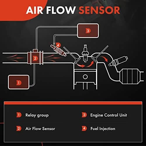 A-Premium Mass Air Flow Sensor Assembly [5Pins] Compatible with Hyundai & Kia | OEM Quality, 1 Year Guarantee thumbnail 2