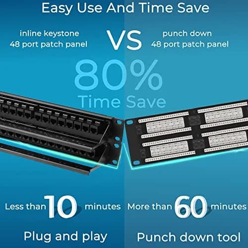 Rapink 48 Port Cat6 Patch Panel 19-Inch Rack Mount | 10Gbps Speed, Toolless Termination, UTP Network for Cat6/Cat5e/Cat5 Cabling thumbnail 3