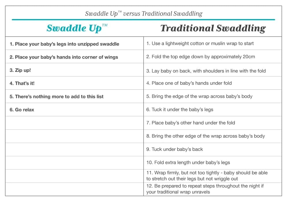 Love to Dream Swaddle Up Baby Sleep Sack 1.0 TOG | Arms-Up Self-Soothing Design thumbnail 9