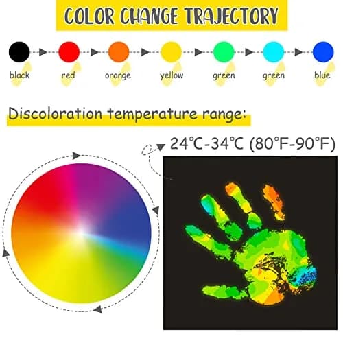 Spakon Heat Sensitive Sheets 6 x 6 Inch (15 x 15 cm) | Color Changing Science Experiment Material thumbnail 3