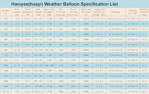 Nballoon Professional Weather Balloon 1.83 m (6 ft) | Lift Altitude 26,000m thumbnail 7