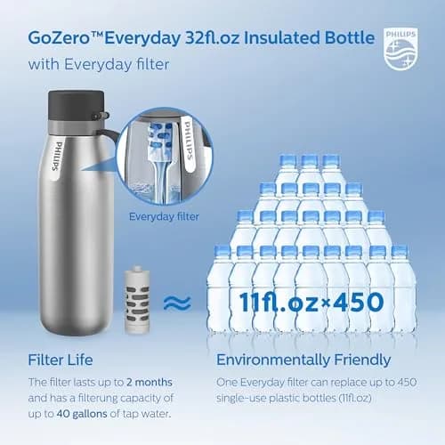 PHILIPS Filtered Water Bottle Stainless Steel Travel Keeps Cold 32oz | Double-Wall Insulation & Filtered Water thumbnail 6