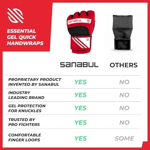 Sanabul Gel Boxing Hand Wraps for Men & Women L/XL | Superior Knuckle & Wrist Support thumbnail 6