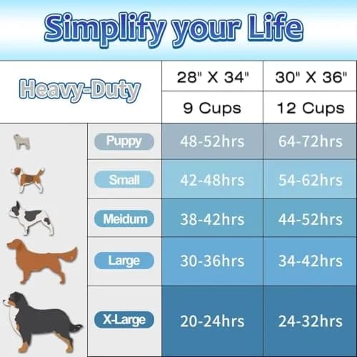 Dogcator Extra Large Dog Pee Pads 30"x36" | Super Absorbent, Leak-Proof for Indoor & Outdoor Use thumbnail 5