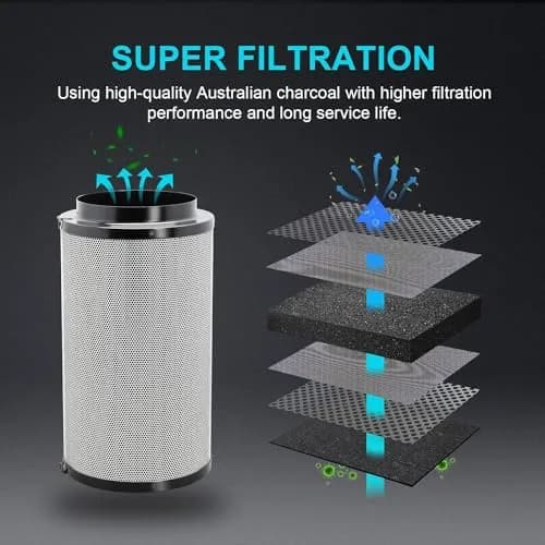 iPower 4 Inch 195 CFM Inline Ventilation Fan with Carbon Filter & Ducting | Grow Tent Air Circulation thumbnail 6