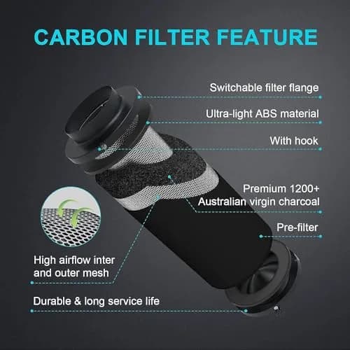 iPower 4 Inch 195 CFM Inline Ventilation Fan with Carbon Filter & Ducting | Grow Tent Air Circulation thumbnail 2