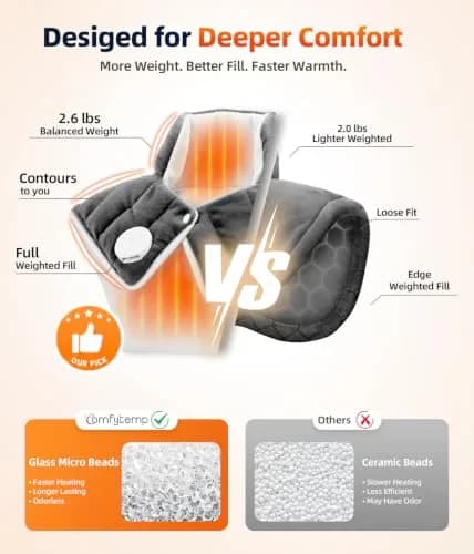Comfytemp Weighted Heating Pad for Neck Shoulders Back 1.2 kg (2.6 lb) | 9 Heat Settings, 11 Auto-Off Timers, Machine Washable thumbnail 5