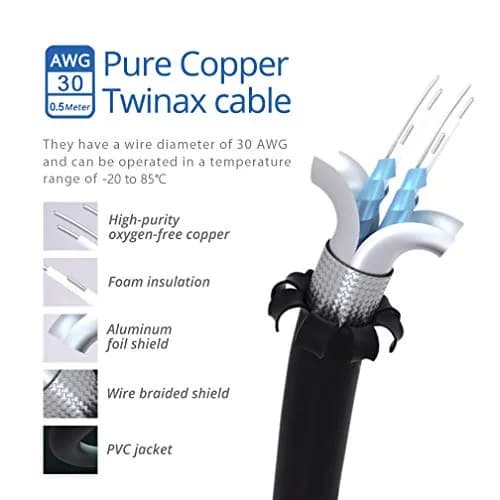 H!Fiber 1.25G SFP Cable, 0.5m | Cisco Compatible Copper Twinax Direct Attach Cable thumbnail 3