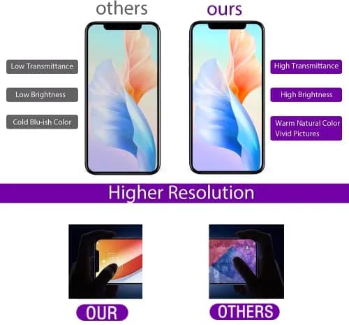 SIMDOG iPhone X Screen Replacement Kit 5.8" Full HD | Compatible with A1865, A1901, A1902 thumbnail 9