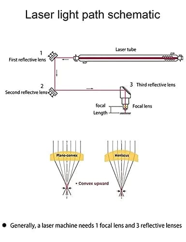DGHUNST CO2 Laser Lens FL 101.6mm (4") Diameter 19.05mm (0.75") | High Transmittance ZnSe Focus Lens for Engraving Cutting Machines thumbnail 5